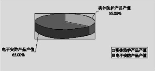 安防行业生长现状与趋势(图2)