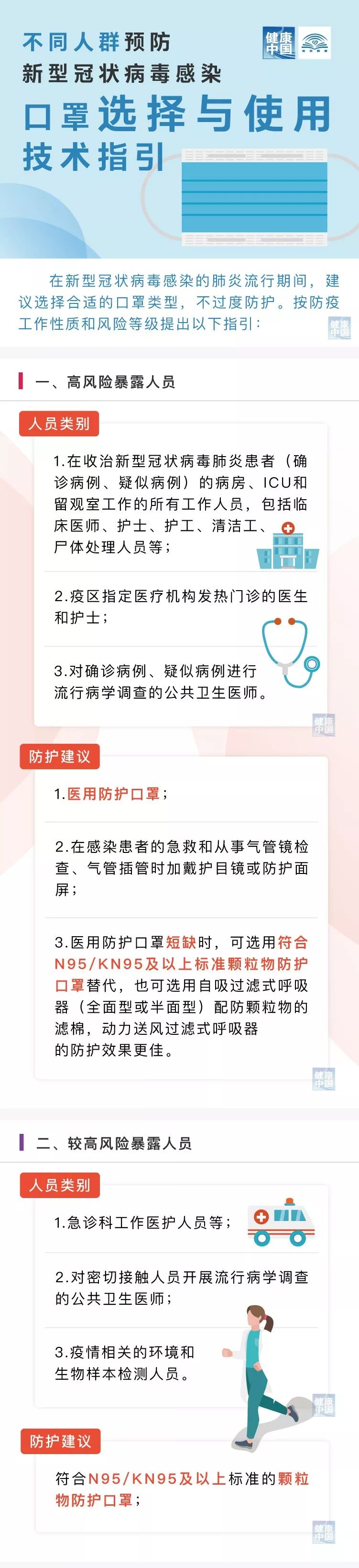 一图读懂：《预防新型冠状病毒熏染口罩选择与使用手艺指引》(图1)